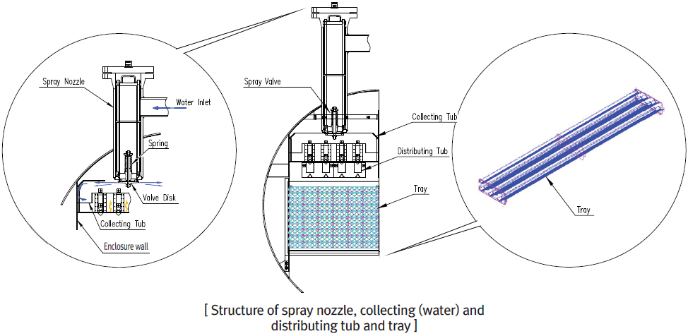 power hx tech co ltd deaerator